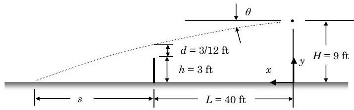 A tennis ball starts at the position H=9 ft, on the y axis of a coordinate system where y points upwards and x points to the left. It travels a curving path down and to the left at an initial angle of theta below the horizontal, clearing a 3-foot-high wall located 40 feet to the left of the origin by a distance of d=3 inches. It hits the ground a distance s to the left of the wall.