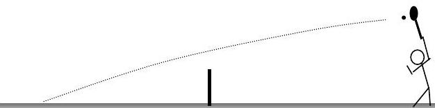 Un tenista a la derecha de la figura sirve una pelota, la cual recorre un camino curvo hacia abajo y hacia la izquierda para golpear el suelo. En el camino vuela por encima de una pared corta.