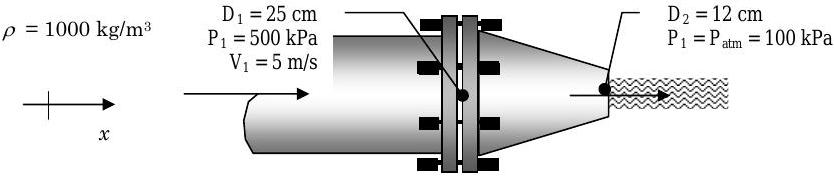 El sistema de tubería y brida, asignó un sistema de coordenadas con el eje x apuntando hacia la derecha. El diámetro de la entrada de la tubería y la boquilla es D1=25 cm, la presión en esta región es P1=500 kPa y el caudal volumétrico aquí es V1 = 5 m/s, la salida de la boquilla tiene un diámetro D2 = 12 cm y una presión P2 = 100 kPa, igual a la presión atmosférica.