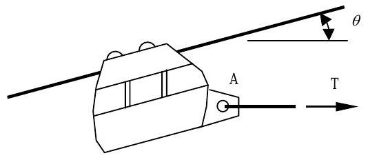 Un cable se extiende desde la esquina inferior izquierda hasta la parte superior derecha de la figura, en un ángulo de theta por encima de la horizontal. Un teleférico cuelga de este cable, con un cable horizontal sujeto en el punto A del vagón siendo tirado hacia la derecha por una tensión T.