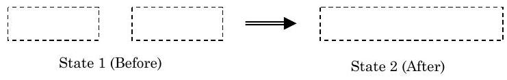 En el Estado 1 (antes), el sistema consta de los dos vagones separados. En el Estado 2 (final), el sistema consiste en los dos vagones acoplados entre sí.