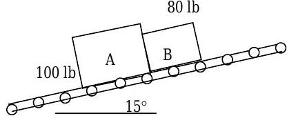 A conveyor belt slants up and to the right at 15 degrees above the horizontal. A 100-lb box A rests on the belt; an 80-lb box B rests on the belt just above A and in contact with it.