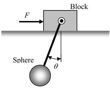 Block A rests on a horizontal surface and experiences a rightwards force F. Sphere B hangs from the midpoint of A, connected by a cable that is at an angle theta to the left of the vertical.
