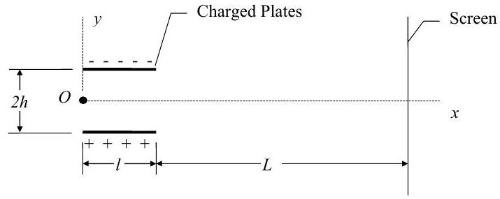 Two horizontal plates of length l are vertically aligned with each other, a distance of 2h apart. The top plate is negatively charged and the bottom plate is positively charged. There is a distance L from the right end of the plates to a large screen. An electron enters the gap between the plates at point O, midway between the plates, with O lying on the horizontal the x-axis of the system.
