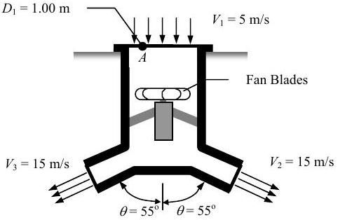 El aire se mueve hacia abajo hacia una porción cilíndrica de una unidad de ventilador con diámetro D1, la cual tiene una llanta bridada A. En la parte inferior del cilindro, dos salidas se extienden hacia abajo y hacia afuera a 55 grados de la vertical, con aire saliendo ambas a 15 m/s.