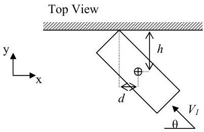 Top-down view of a car, represented as a rectangle, moving upwards and to the left towards a wall represented as a horizontal line. The top right corner of the car is just touching the wall, and the horizontal distance between this point and the car centroid is d; the vertical distance between the centroid and the wall is h. Car's velocity is directed at an angle theta above the horizontal. The system's positive x-axis points to the right and positive y-axis points upwards.
