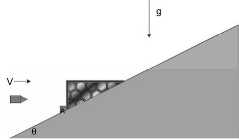 An inclined plane slants up and to the right at an angle theta to the horizontal. A piece of wood shaped like a right triangle lies with its hypotenuse on the incline; its vertical face, at the left, touches a small stop block A. A bullet moves horizontally rightwards towards the wooden block.