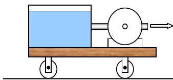 A cart moves towards the right on a horizontal surface. Water from a tank on the cart is pumped and ejected through a nozzle on the right side of the cart.