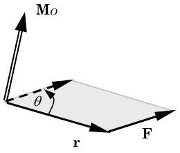 Los vectores r, apuntando a la derecha y fuera de la página, y F, apuntando a la derecha y dentro de la página, se encuentran en un plano paralelo al suelo. La cola de r se ubica en el punto O y la cola de F se coloca en la cabeza de r. Se sombrea un paralelogramo formado por 2 instancias cada una de r y F colocadas cabeza a cola, con el menor de los dos ángulos entre un vector r y una F adyacente designada theta. Un vector M_O, que indica el momento sobre el punto O, apunta hacia arriba y hacia la página.