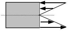 A block experiences a distributed couple on its right side. For the upper half of the block the distributed force is directed to the left, and for the lower half the distributed force, distributed symmetrically to the top, is directed to the right.