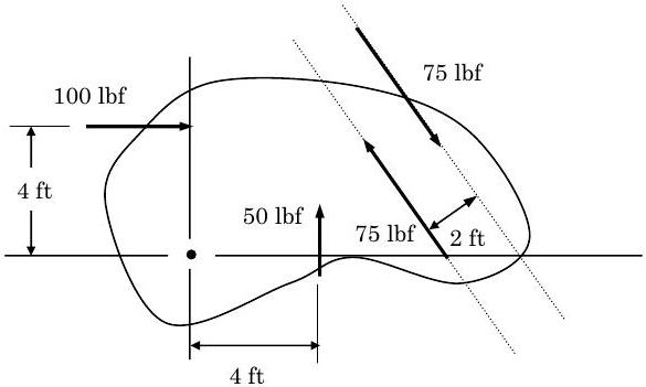 El punto O se encuentra en un cuerpo de forma irregular. 4 pies por encima de O, se aplica una fuerza de 100 lbf hacia la derecha. 4 pies a la derecha de O, se aplica una fuerza de 50 lbf hacia arriba. Se aplica al cuerpo cierta distancia a la derecha de O, un par de fuerzas con magnitud 75 lbf y una distancia de 2 pies separando las fuerzas.