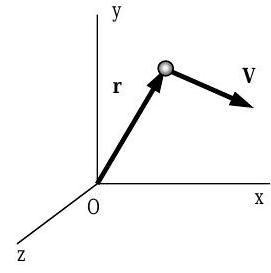 Un sistema de coordenadas tridimensional tiene como origen el punto O. Una partícula se localiza en este sistema con su ubicación relativa a O dada por un vector r, y se mueve con una velocidad descrita por el vector V.