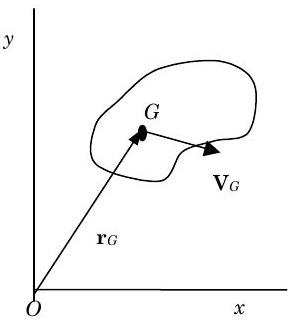 Una forma se encuentra en el primer cuadrante de un plano coordenado bidimensional con origen O, moviéndose hacia abajo y hacia la derecha dentro del plano. El centro de gravedad G de la forma tiene el vector de posición R_g con respecto al origen, y la velocidad representada por el vector V_G.