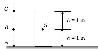 A block 2 meters high is traveling along a horizontal surface. Its center of gravity G is halfway up the block. Three reference points lie on a vertical line some distance to the left of the block: point A horizontally aligned with the bottom of the block, point B horizontally aligned with G, and point C horizontally aligned with the top of the block.