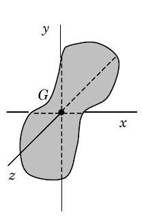 A three-dimensional coordinate system with the positive x-axis pointing right in the plane of the screen, the positive y-axis pointing upwards in the plane of the screen, and the positive z-axis pointing out of the screen. An irregularly curved body lies on this coordinate system with its center of gravity G at the origin.