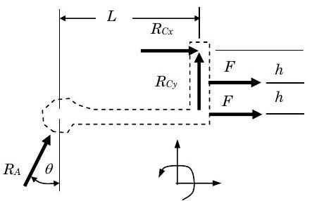 Free-body diagram of the L-shaped bar. Reaction force R_A at point A points upwards and to the right, perpendicular to the incline. At point C, reaction forces R_Cx and R_Cy are point towards the right and upwards directions, respectively. Positive x-direction is to the right, positive y-direction is upwards, and positive direction for angular momentum is counterclockwise.