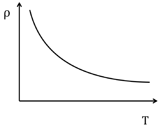 Intrinsic Resistivity.png