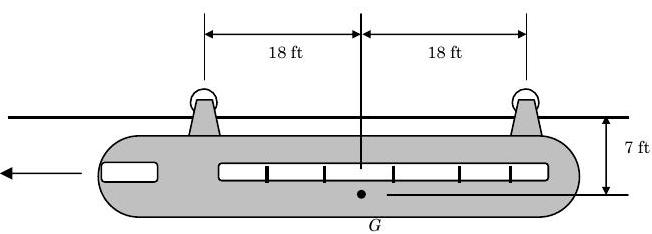 The body of a monorail car hangs below its track, while its wheels rest on top of the track. The car's center of gravity G is 7 feet below the track and 18 feet from each wheel. The car moves towards the left.