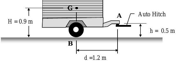 Vista lateral de un remolque de un solo eje que tiene centro de masa G a una altura de 0.9 metros sobre el suelo. La rueda del remolque se encuentra directamente debajo de G y entra en contacto con el suelo en el punto B. B está a 1.2 metros a la izquierda del punto A, el enganche automático, que se encuentra a 0.5 metros sobre el suelo.