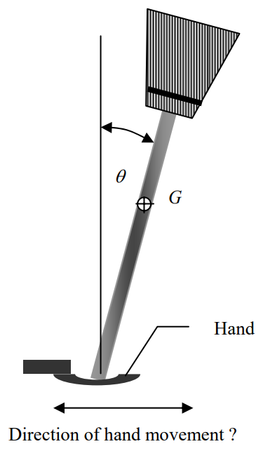 El extremo de una escoba descansa sobre la mano plana de una persona, que solo puede moverse hacia la derecha o hacia la izquierda. La escoba se inclina en un ángulo theta desde la vertical y tiene centro de masa G a lo largo del palo.