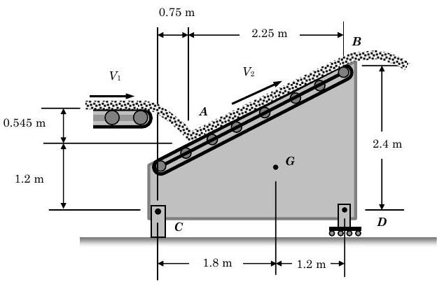 A conveyor belt moves up and to the right. It is supported on a base CD that is 3 meters wide, with C attached to the ground with a pin support and D on a roller. The rightmost end of the conveyor belt, B, is 2.4 meters above the ground. The center of mass G of the belt and support is located 1.8 meters to the right of C. Another horizontal conveyor belt, located to the left of the diagonal belt and 1.745 meters above the ground, moves to the right so that coal falls off its end onto point A on the diagonal belt. Point A is 1.2 meters above the ground and 0.75 meters to the right of C.