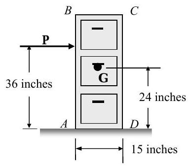A rectangular cabinet 15 inches wide has lower left corner A and lower right corner D. Its center of mass G is 24 inches above the ground, centered horizontally, and a rightwards force P is applied to the cabinet 36 inches above point A.