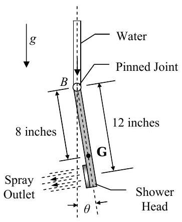 Water moves down a vertical pipe until it reaches point B, where a 12-inch-long showerhead is connected to the vertical by a pinned joint. The showerhead has center of gravity G 8 inches from B, and makes an angle theta with the vertical. The showerhead's spray outlet is located at its free end, and sprays water at an angle perpendicular to the showerhead. Gravity acts straight down.