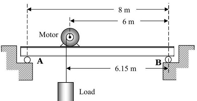 Una viga de 8 metros de largo tiene su punto final izquierdo A y su extremo derecho B apoyados en rodillos. Un motor descansa sobre la viga, a 6 metros del punto B, y gira en sentido antihorario para elevar una carga. La distancia horizontal de B a la carga es de 6.15 metros.