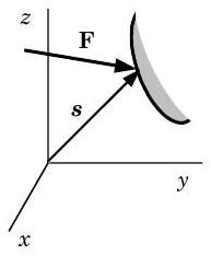 Part of a curved surface boundary is visible on a three-dimensional Cartesian coordinate plane. A force F is applied to the surface boundary, at a point whose location relative to the origin is given by a vector s.