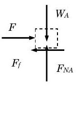 System whose boundaries contain only block A. System experiences downwards weight force W_A, upwards normal force F_NA, rightwards applied force F, and leftwards frictional force F_f.