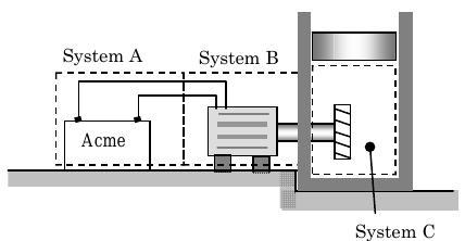 A battery is connected to a DC motor, which turns a shaft. The shaft terminates with a paddle wheel inside a piston-cylinder device, with the wheel stirring the gas within the cylinder. System A consists of the battery and the two leads attached to it. System B consists of the DC motor, the two leads attached to it, and the portion of the attached shaft outside the cylinder. System C consists of everything within the cylinder.
