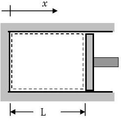 A horizontal cylinder-piston device has the piston on the right side. The positive x-direction is to the right, starting at the base of the cylinder. Currently, the piston is at a position x=L.