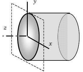 Slightly angled view of the cut end of a horizontal shaft. The x-axis and y-axis of the cut plane follow Cartesian coordinate system conventions.