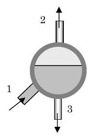 A device contains three openings. A water and steam mixture enters at opening 1; steam leaves through opening 2 and liquid water leaves through opening 3.