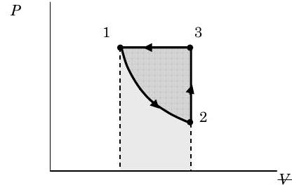 Gráfica de primer cuadrante con volumen en el eje x y presión en el eje y. El punto 2 se encuentra a la derecha y ligeramente por debajo del punto 1, con el punto 1 conectado al punto 2 por un camino curvo cóncavo. El punto 3 se encuentra directamente por encima del punto 2 y directamente a la derecha del punto 1. Una trayectoria vertical hacia arriba conecta el punto 2 con el punto 3, y una trayectoria horizontal hacia la izquierda conecta el punto 3 con el punto 1.