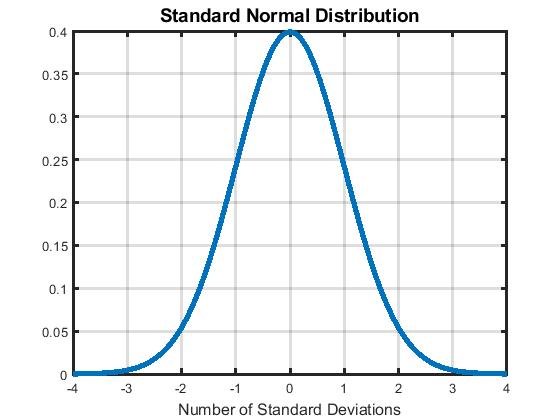 Standard_Normal_Distribution.jpg