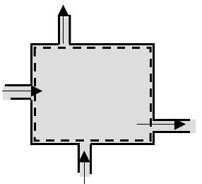 An open system boundary runs along the interior of a rectangular container with multiple openings. Material flows in through some openings and out through others.