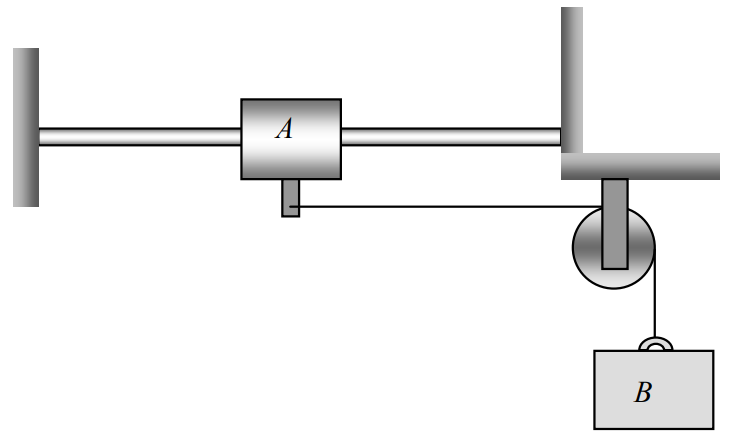 Un collar A se desliza a lo largo de una barra horizontal. Un cordón que pasa sobre una polea unida al extremo derecho de la barra conecta la parte inferior de A a una masa colgante B.