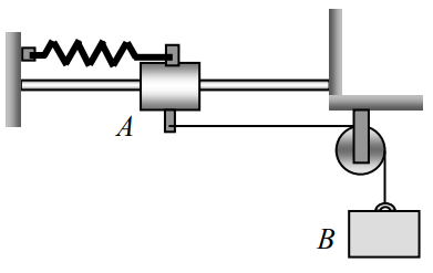 A collar A slides along a horizontal bar. A spring connects the top of A to the left support of the bar, and a cable passing over a pulley attached to the right support of the bar connects the bottom of A to a hanging mass B.