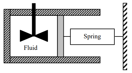 A cylinder-piston device filled with fluid has the stirring end of an externally operated stirrer moving through the fluid. The piston is attached to one end of a spring, whose opposite end is attached to a support.