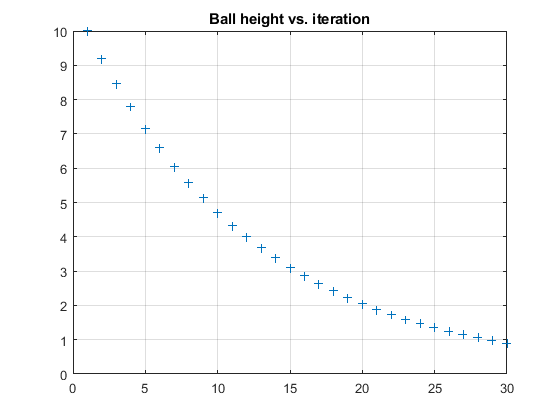 Ball_Height.png