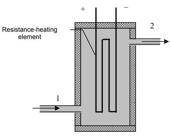 Water enters one opening of a tank through which a resistance heating element passes, and exits the tank through a second opening.