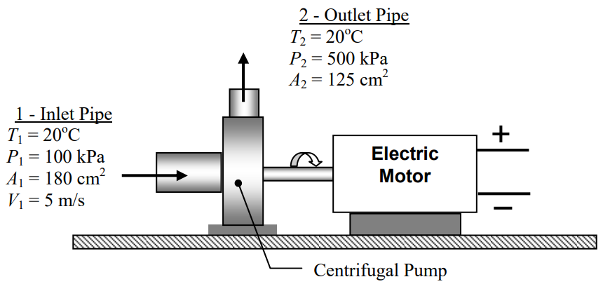 An electric motor powers a centrifugal pump. At the pump's inlet pipe, water enters at a temperature of 20 degrees C, pressure of 100 kPa, area of 180 square centimeters, and velocity of 5 m/s. Water exits the pump outlet pipe at a temperature of 20 degrees C, pressure of 500 kPa, and area 125 square centimeters.