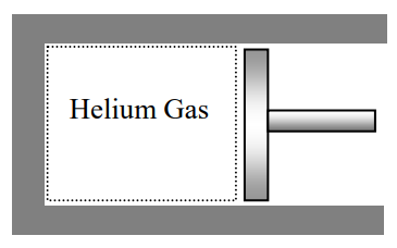 A piston-cylinder device contains helium gas.