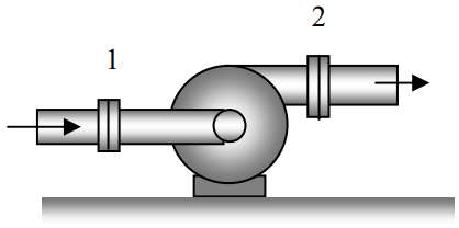 El agua ingresa a una bomba a través de una sola entrada, y se eleva en elevación y presión antes de salir de la bomba a través de una sola salida.
