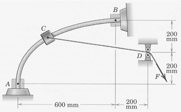 A concave-down curved rod stretches between point A and point B, which is 600 mm to the right of and 400 mm above point A. A collar C slides along this rod, with a cable attached to the collar that passes over a pulley at point D, 200 mm to the right of and 200 mm below point B. A tension of F is applied to this cable.