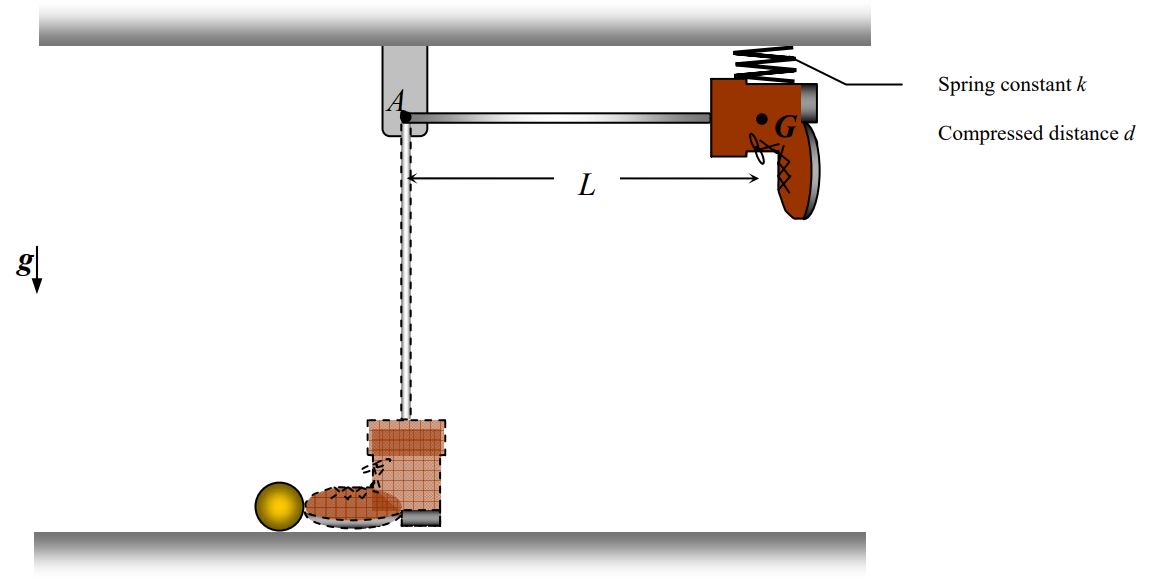 A support attached to the ceiling has the left end of a rod of length L attached to it, at pivot A. The opposite end of the rod is attached to a boot. Initially, the rod is horizontal and the boot is compressing a vertical spring attached to the ceiling by a distance d. It is desired to release the boot, in a downwards gravity field of 1 g, so that it swings down and kicks a marble at rest on the floor.