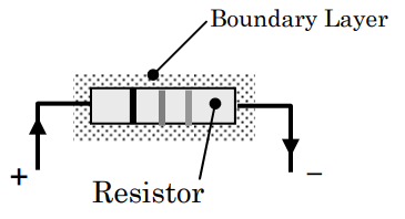 La corriente pasa a través de una resistencia. Se marca una capa límite de aire alrededor de la resistencia.