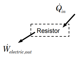 System consisting only of a resistor, with heat transfer in at a constant rate and electrical work outputted from the system at a constant rate.