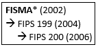 FISMA-FIPS199-FIPS200-2.PNG